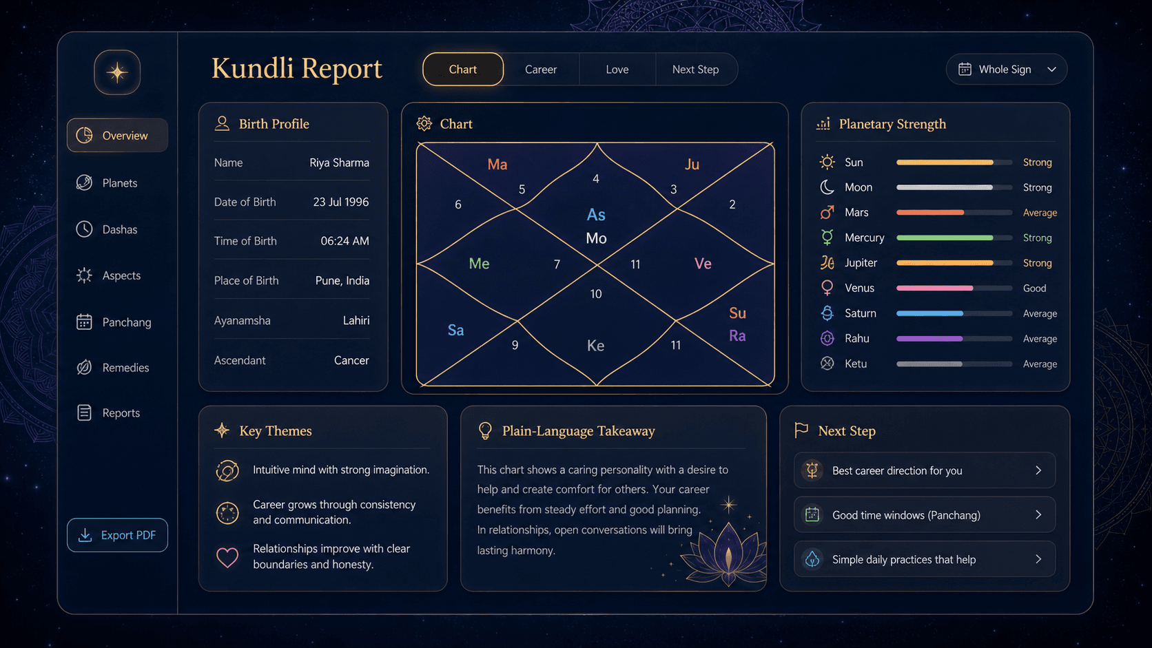 Kundli report preview with chart and interpretation panels