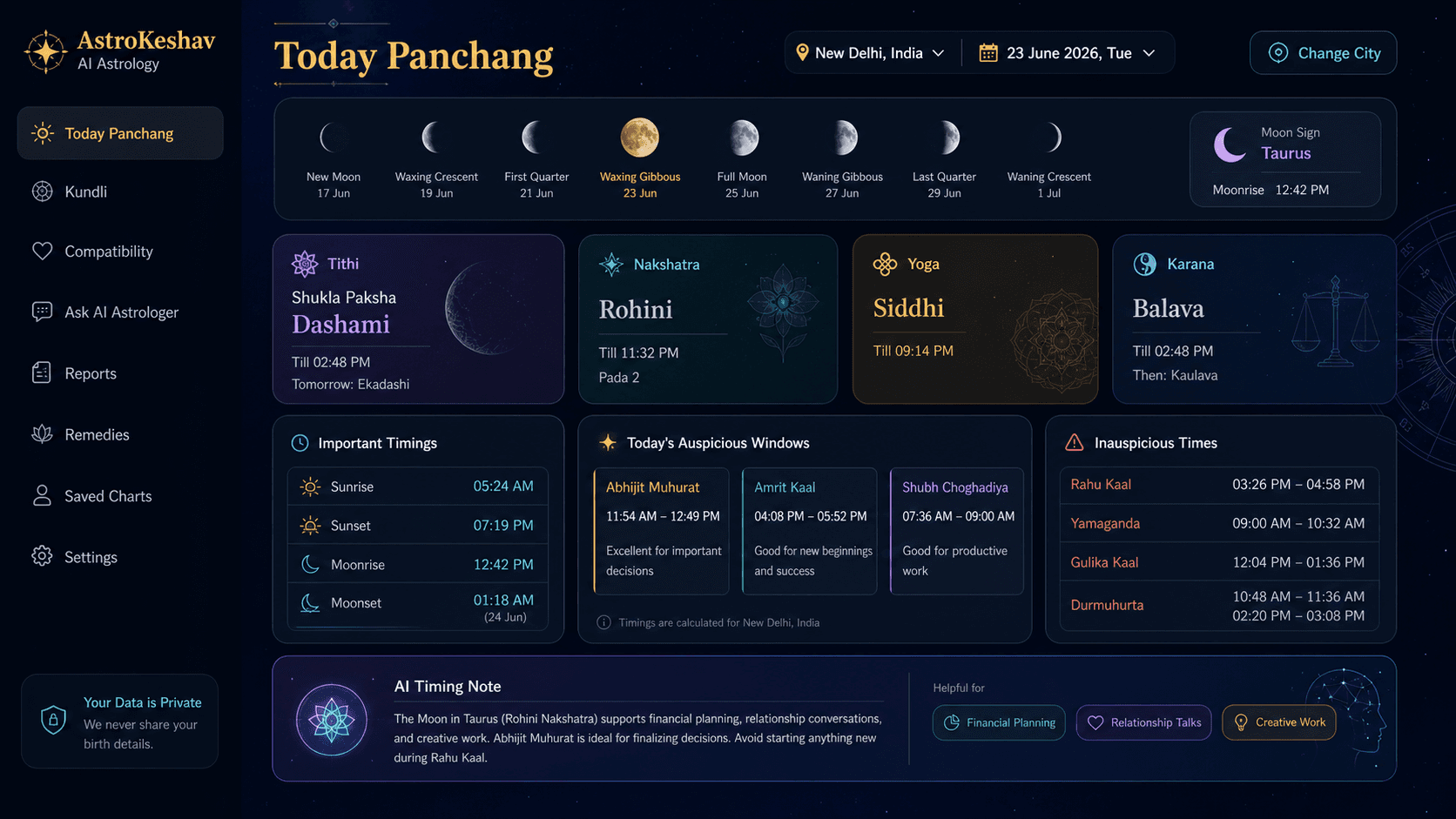 Panchang dashboard preview with timing and daily guidance