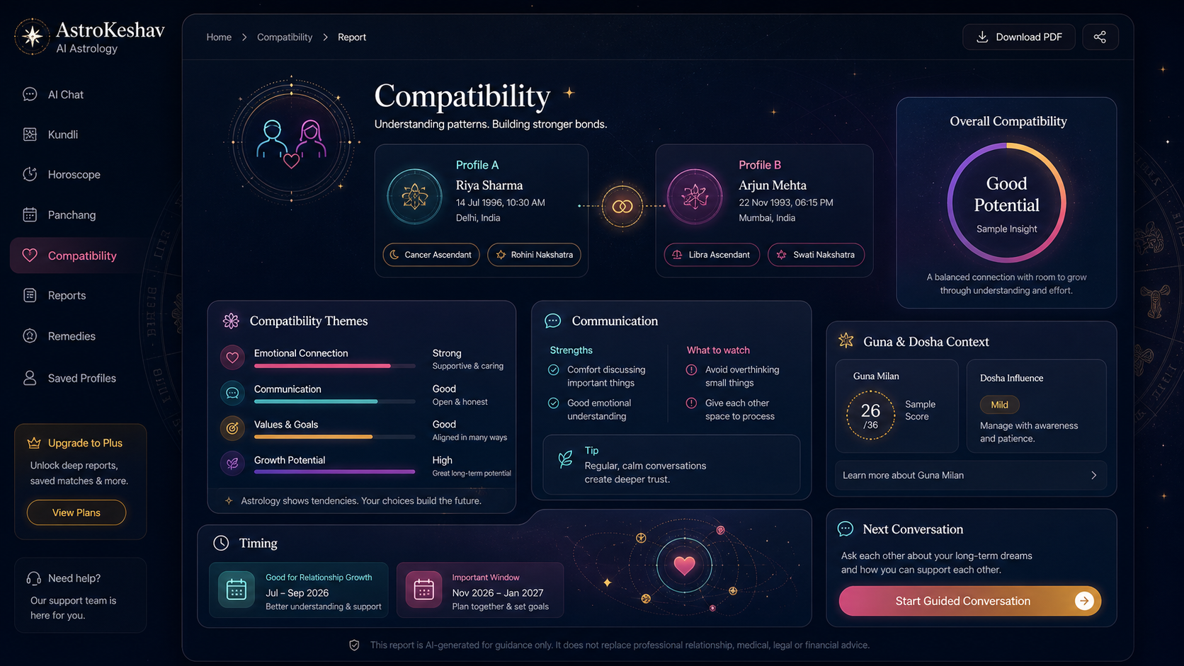 AstroKeshav kundli matching compatibility score preview