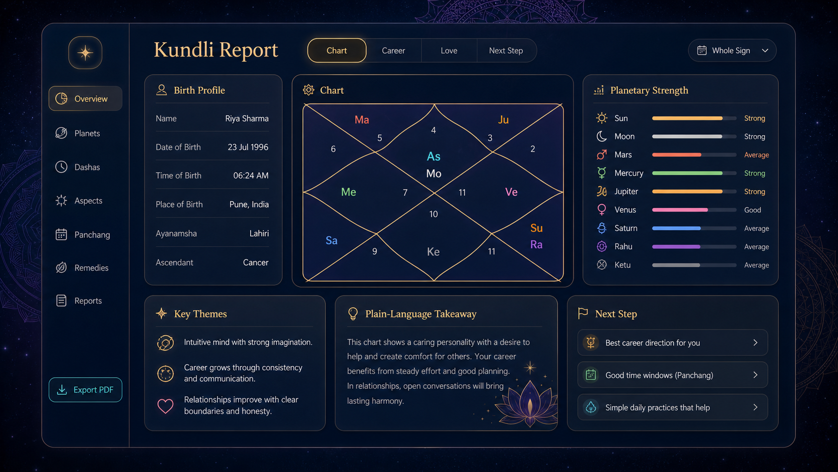 AstroKeshav kundli report preview with chart and Vedic astrology insights