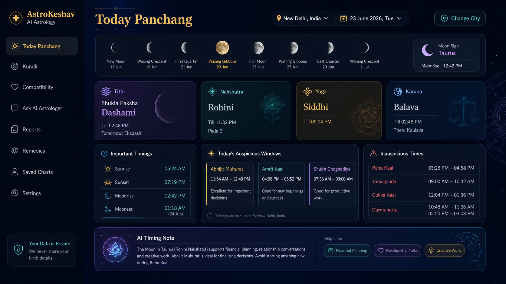 AstroKeshav panchang dashboard preview with tithi and timing windows
